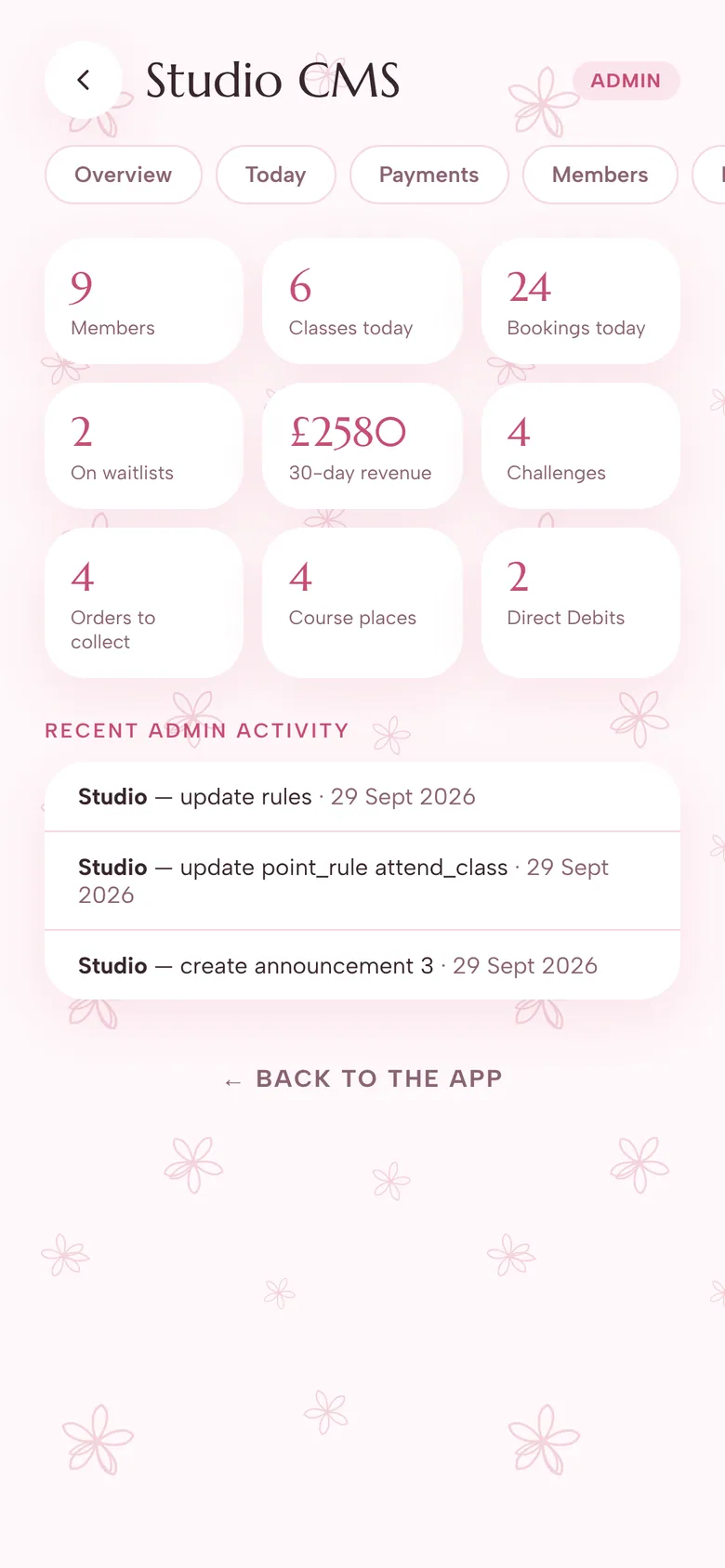 Studio CMS overview with tiles for members, classes and bookings today, waiting lists, 30-day revenue, challenges, orders, course places and Direct Debits