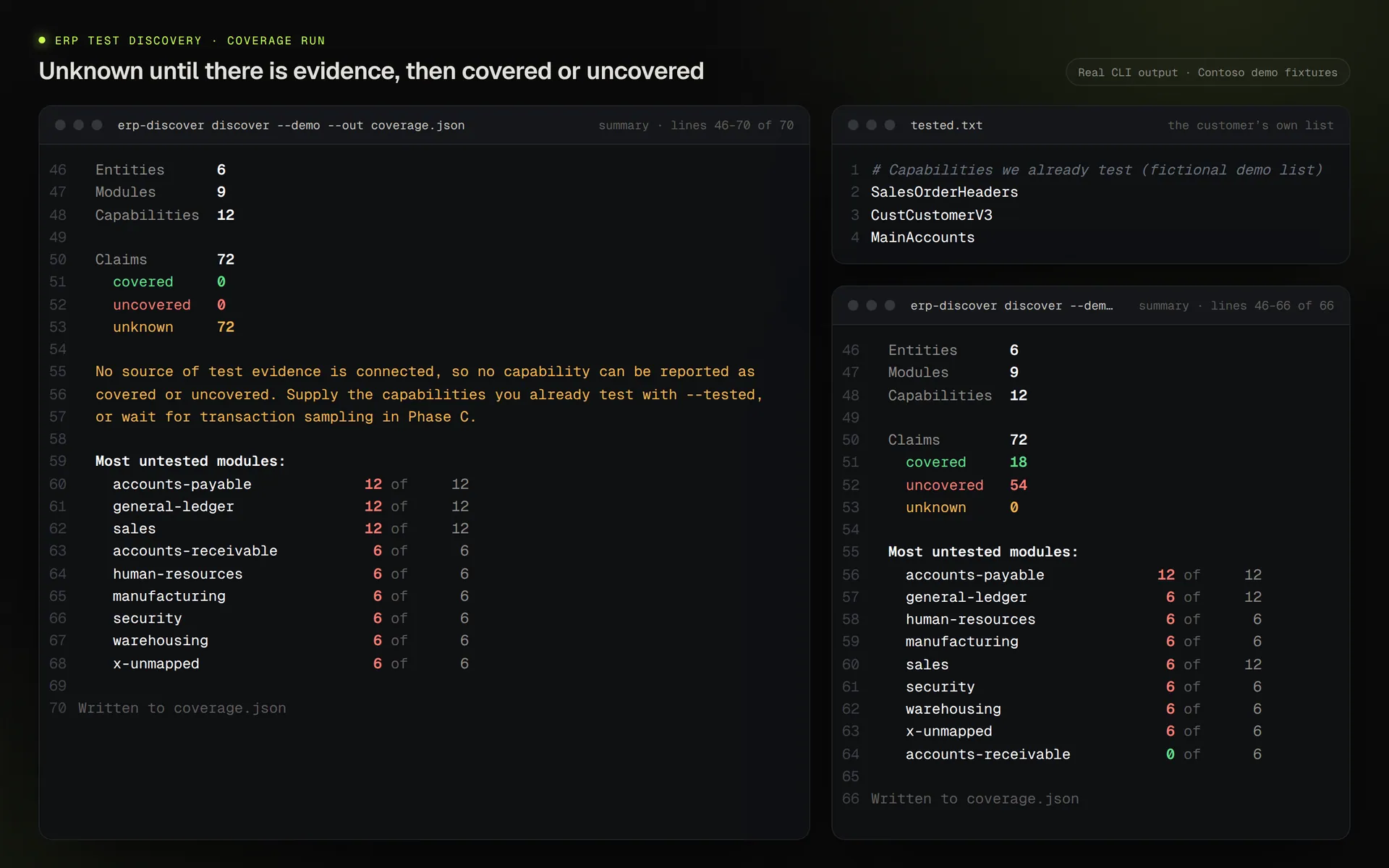 Two coverage run summaries: 72 claims all unknown with no test evidence, and 18 covered, 54 uncovered after supplying a list of three tested capabilities