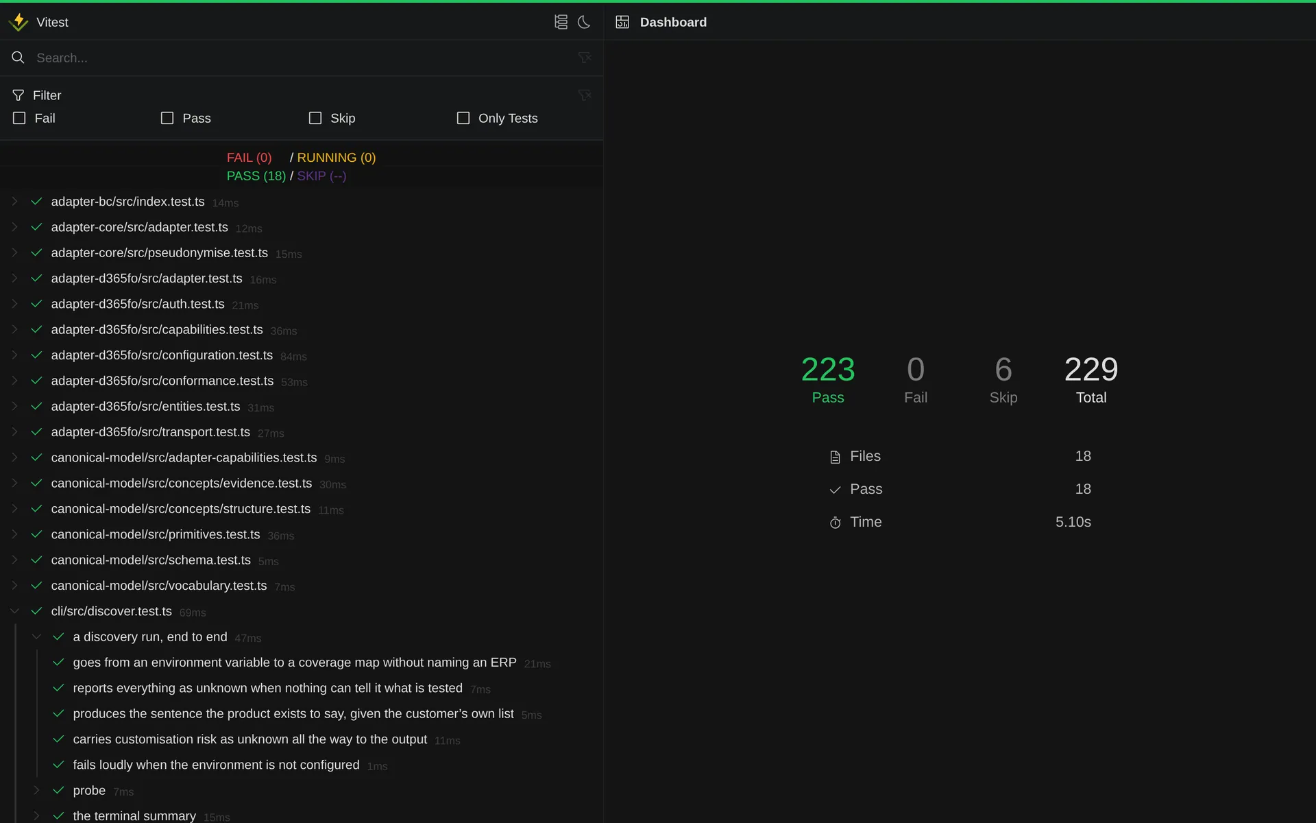 Vitest report showing 223 passing tests, 6 skipped and 0 failing across 18 test files, with the end-to-end discovery tests expanded