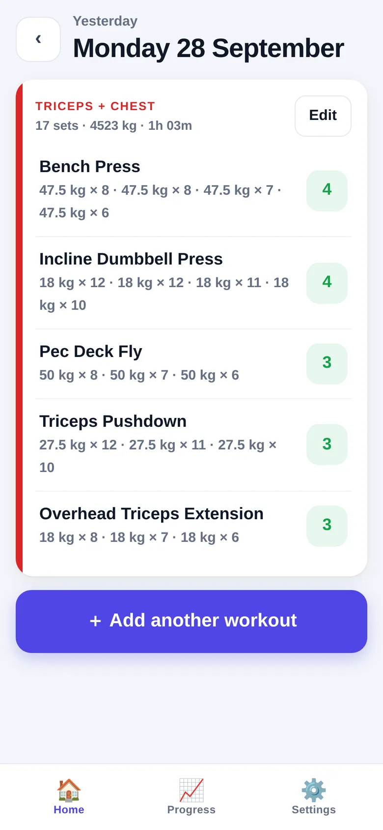 Day view for Monday 28 September showing a Triceps + Chest session with 17 sets, total volume and duration, and every set for five exercises