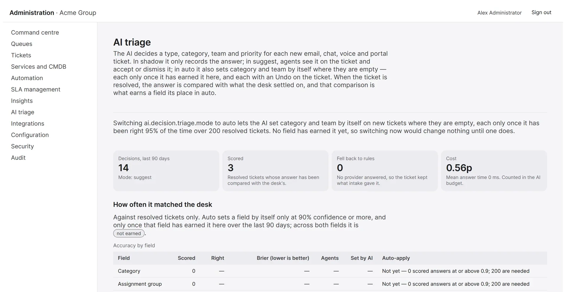 AI triage page explaining the modes, with decision, scoring, fallback and cost counts and the per-field auto-apply gate