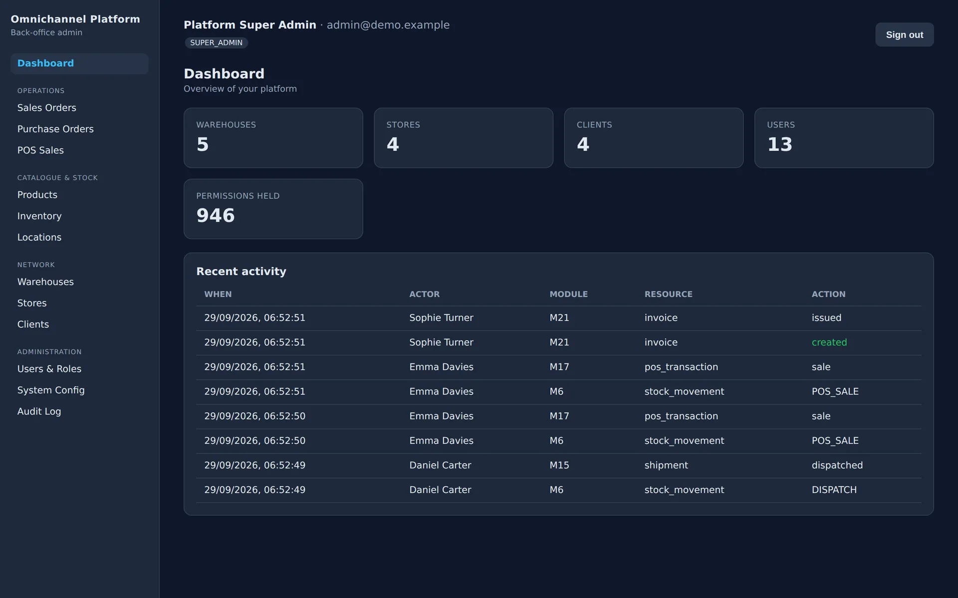 Back-office dashboard with counts of warehouses, stores, clients and users above a recent activity table