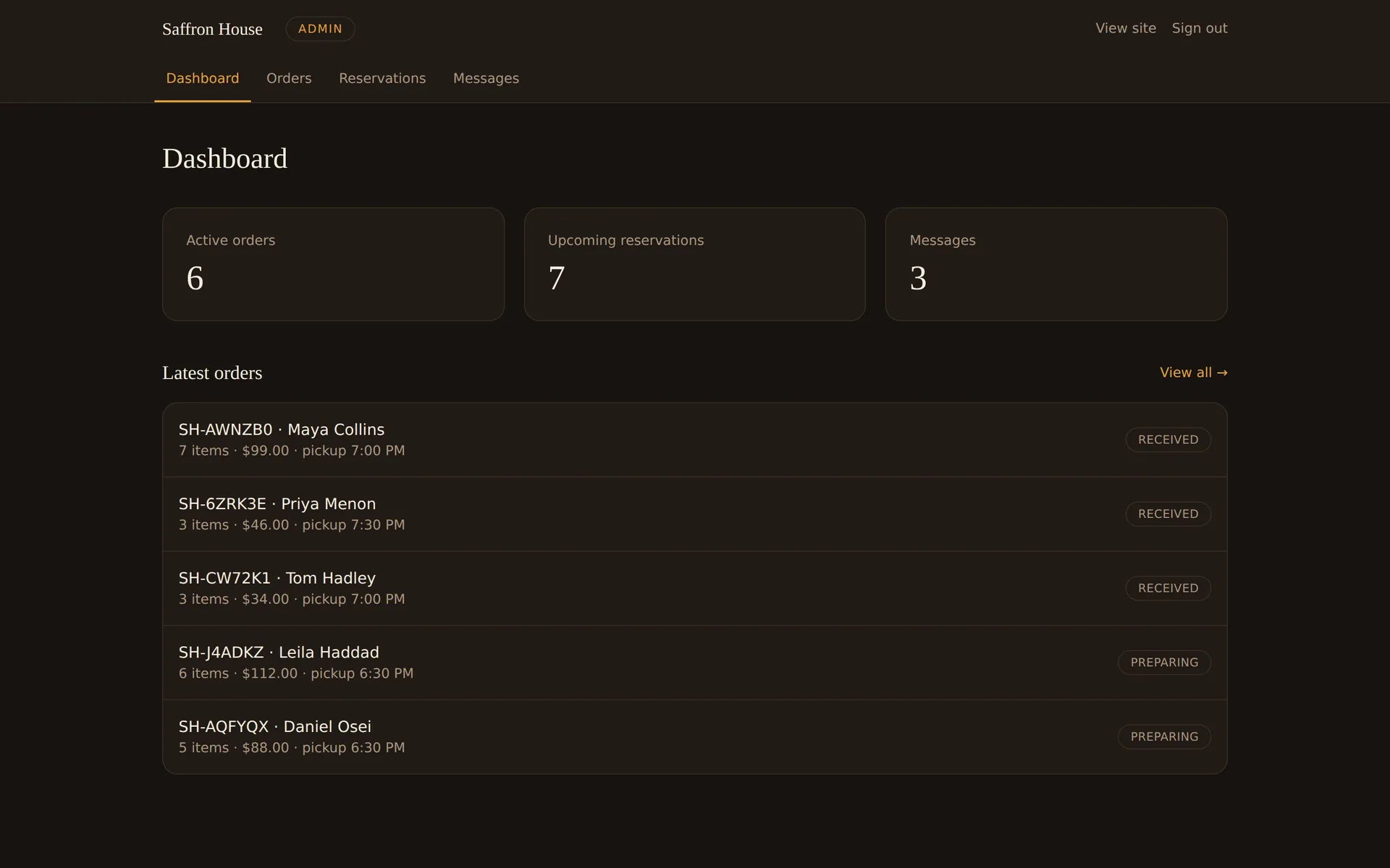 Admin dashboard with counts for 6 active orders, 7 upcoming reservations and 3 messages, above a list of the latest orders with their status