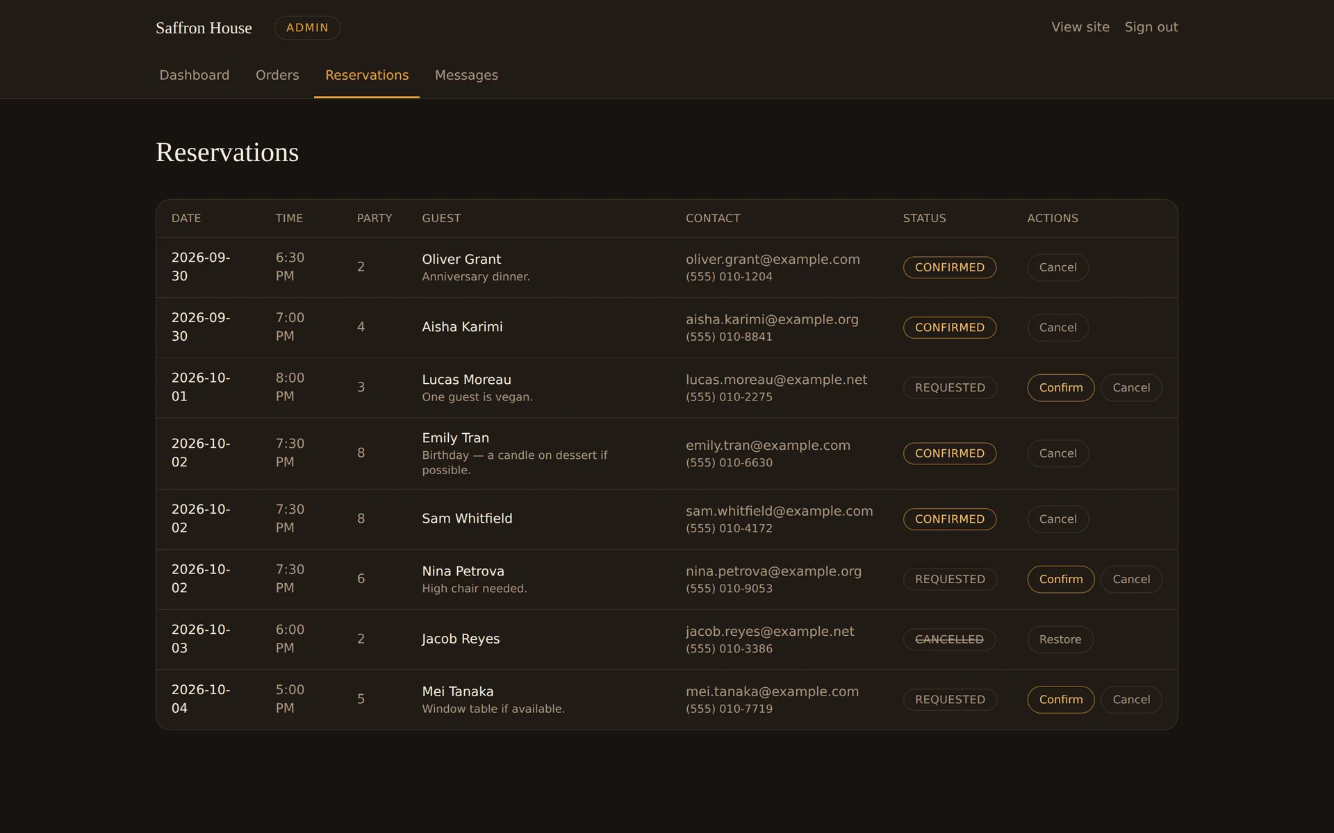 Admin reservations table listing dates, times, party sizes, guests with notes, contact details, status badges and Confirm, Cancel or Restore actions