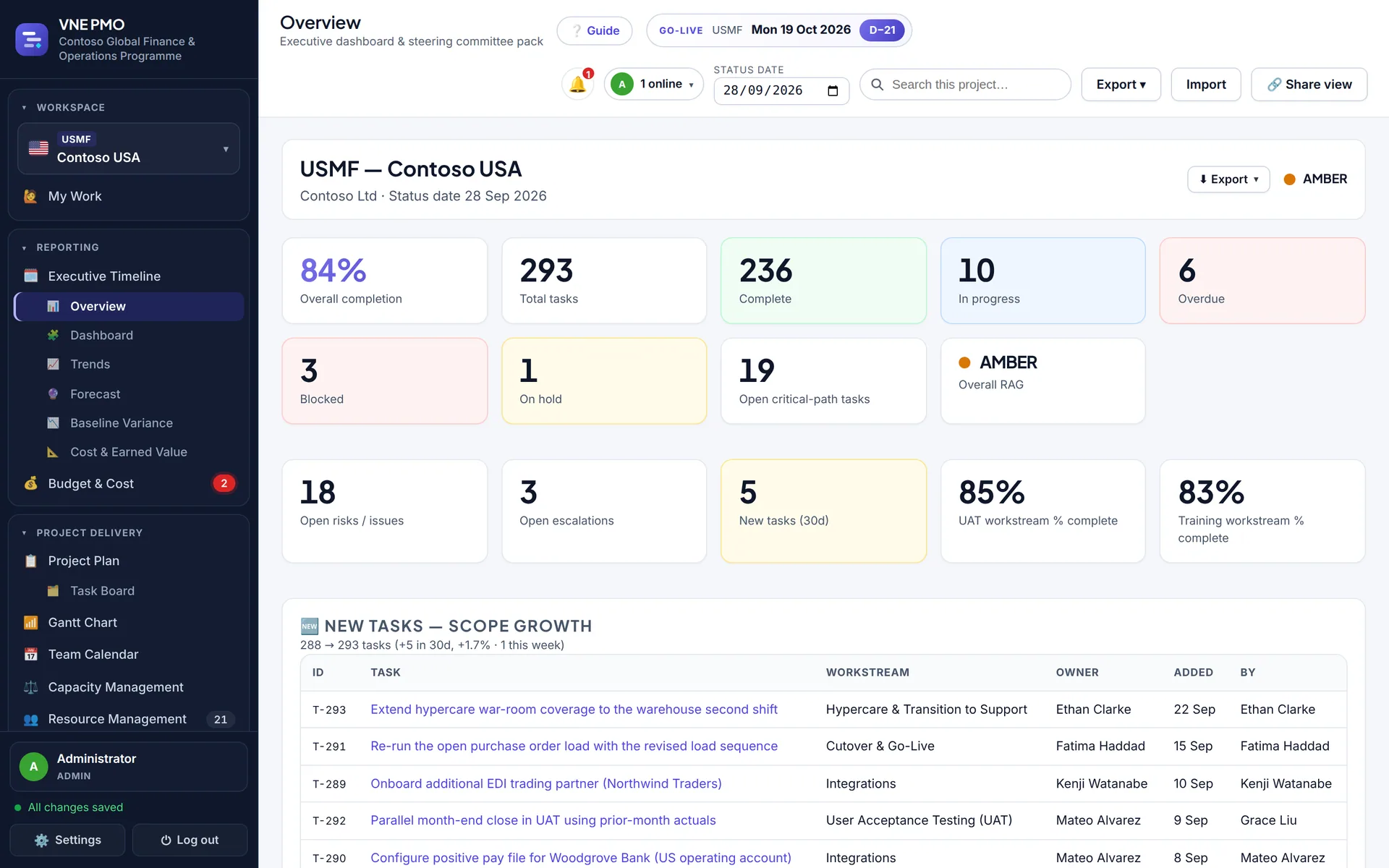 Project Overview executive dashboard for the USMF rollout with KPI tiles and recently added tasks