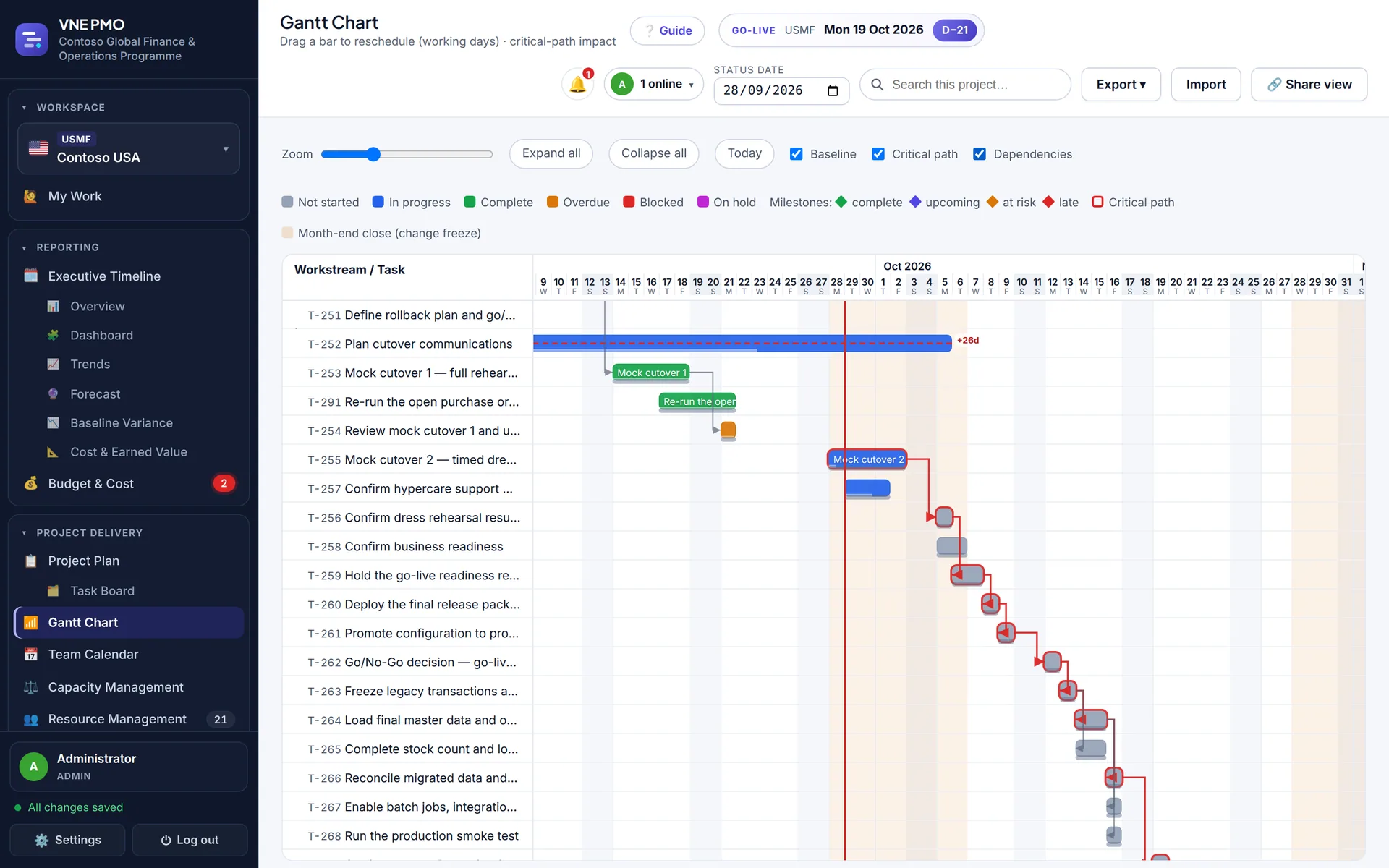 Gantt chart of cutover tasks with dependency arrows and the critical path highlighted in red