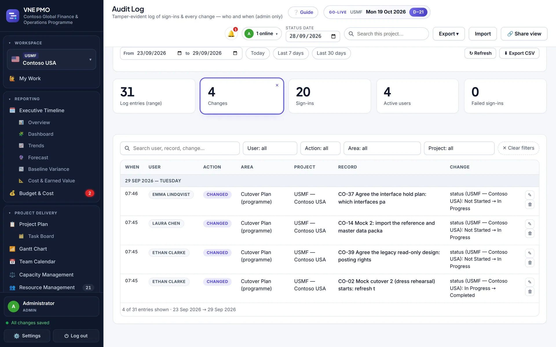 Audit Log filtered to changes, listing who changed which cutover activity and the status before and after